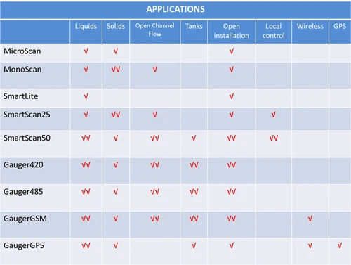 applications applications