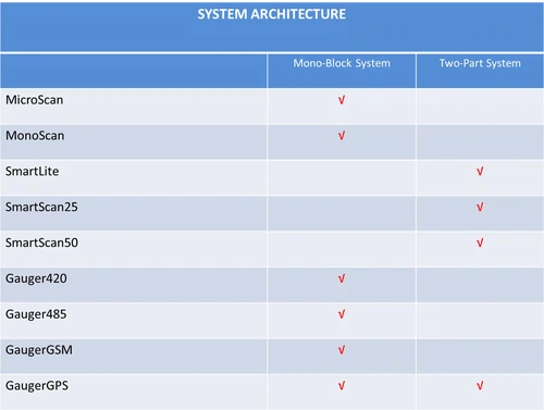 architecture architecture